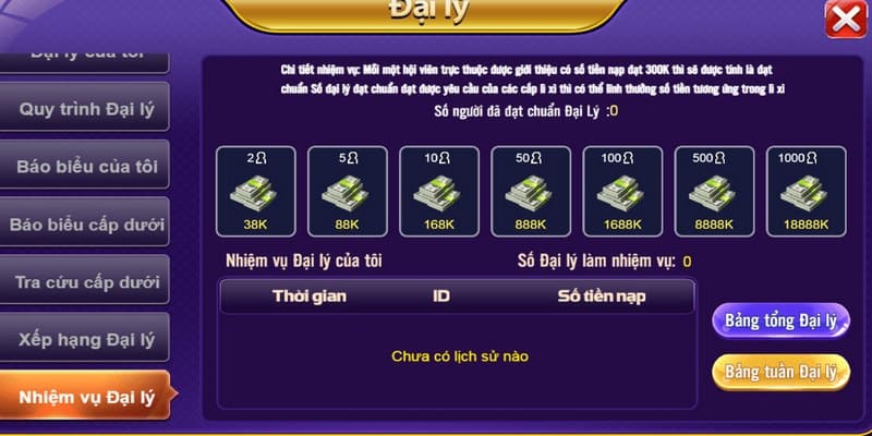 Tăng thêm thu nhập nhờ làm đại lý 68 game bài